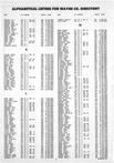 Landowners Index 004, Wayne County 1989